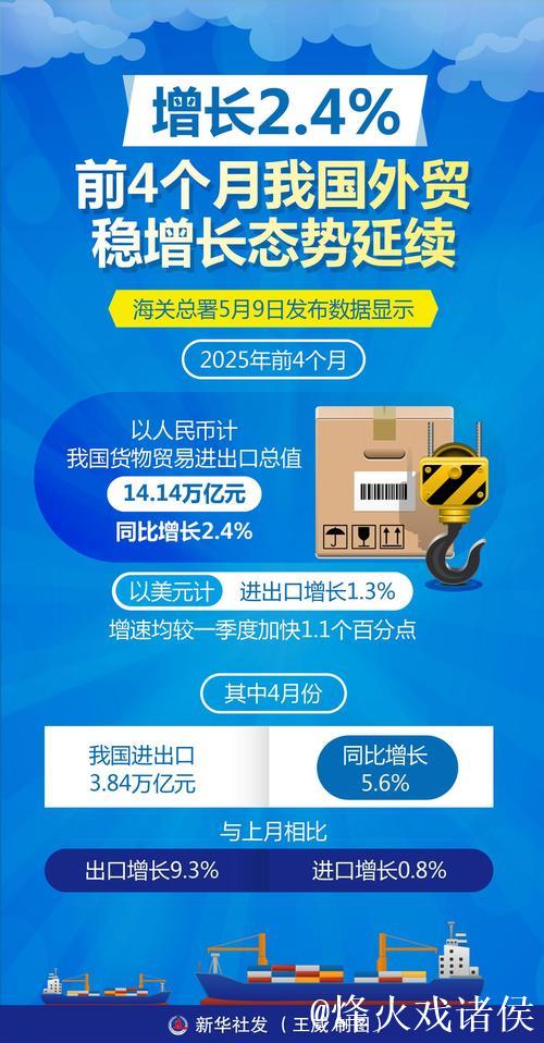 前4月我国外贸延续平稳增长态势