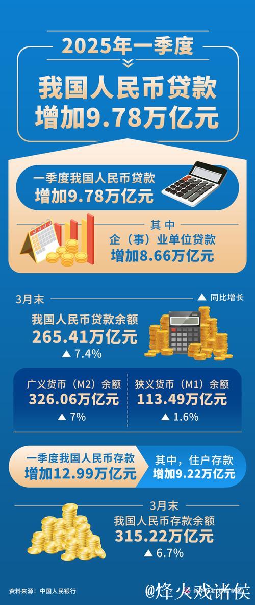 财经聚焦丨开年首月新增贷款超5万亿元 释放经济回升向好强信号