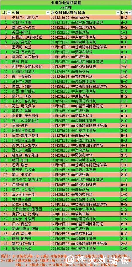 世界杯赛程预测:冠军候选队赛程解析 世界杯赛程预测:冠军候选队赛程解析